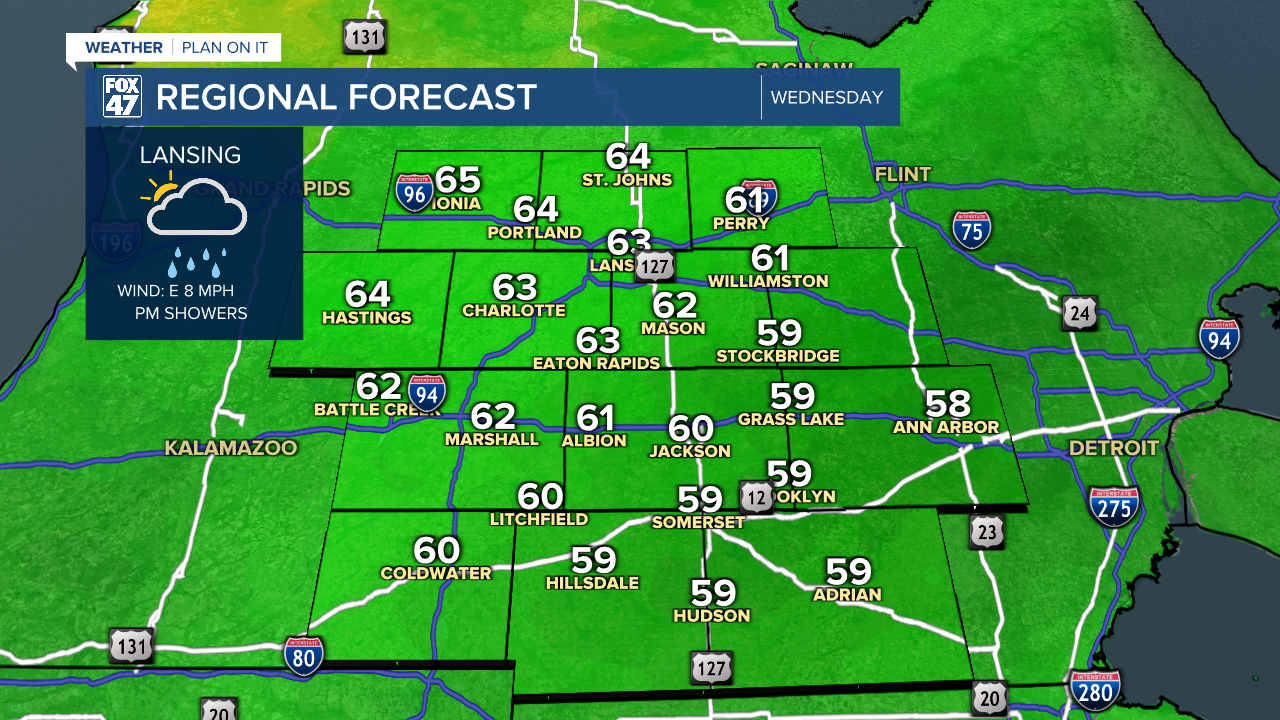 Regional Forecast