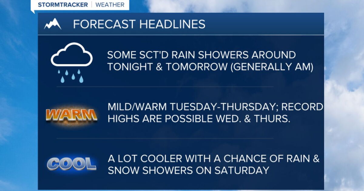 Partly to mostly cloudy and mild with some scattered showers on Tuesday