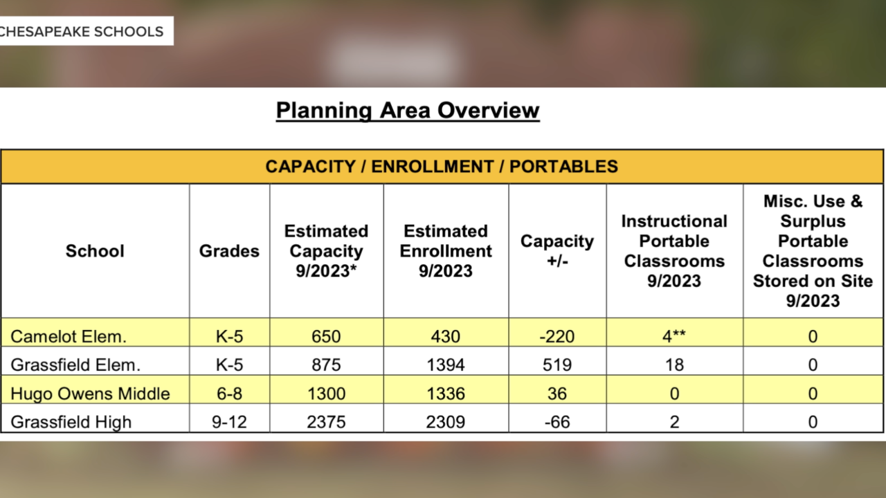 Chesapeake parent is concerned with overcrowding in schools