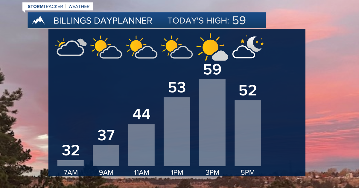 Q2 Billings Area Weather: A dry and warmer-than-average start to the week