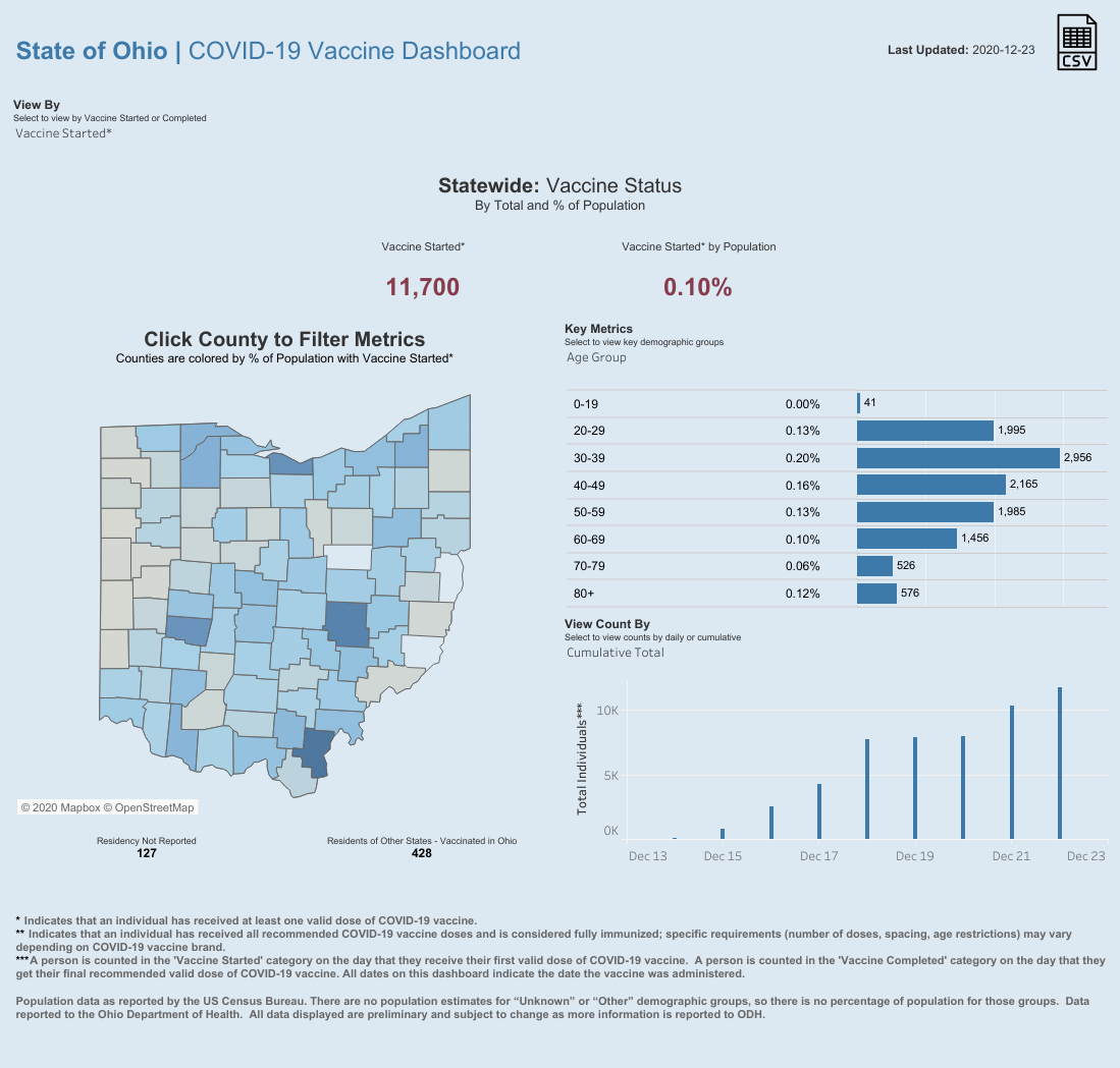 Public County Dash.png