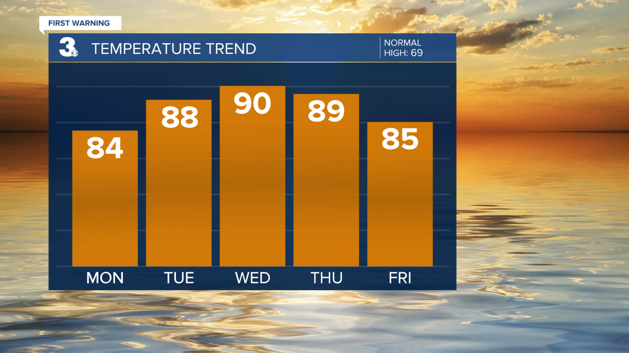 Temperature Bar Graph (45).png