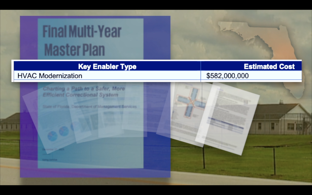 HVAC Modernization plan