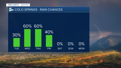 Rain chances return over the next four days in Colorado Springs
