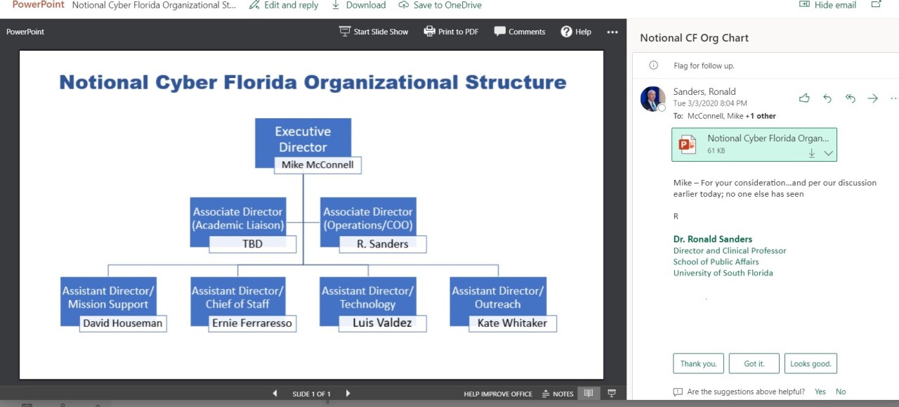 Cyber Florida Proposed Org Chart