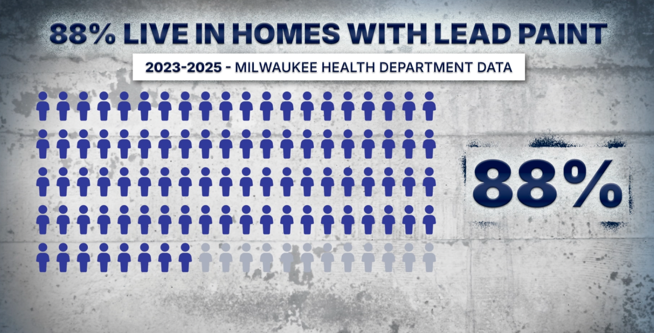 Data connecting poisoning to lead paint.png