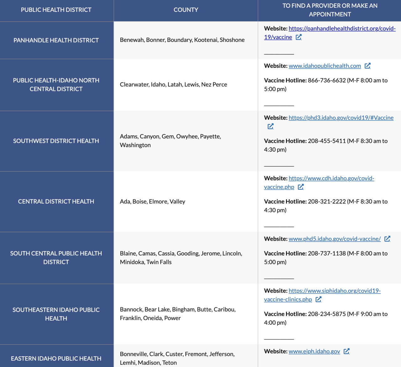 IDHW public health district phone numbers