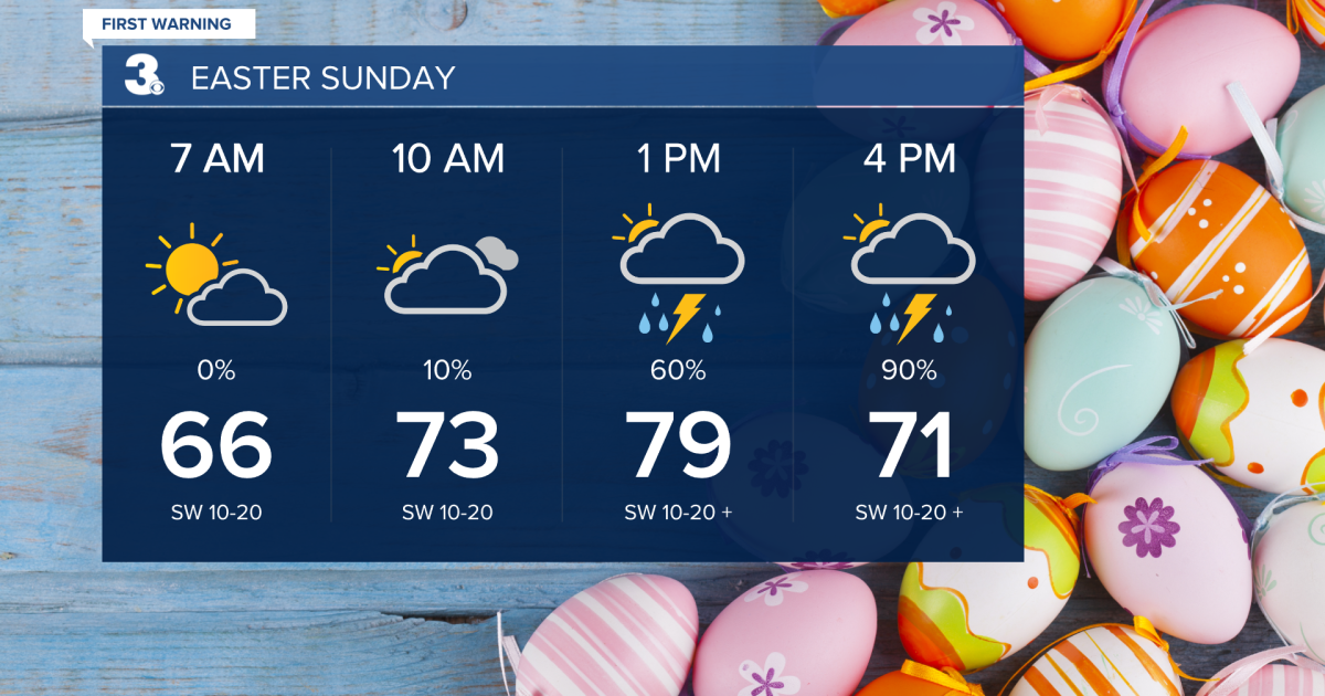 First Warning Forecast: Rain & storms return later this Easter weekend