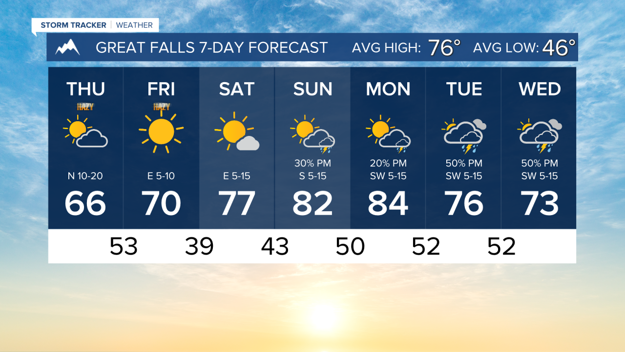 7 Day AM GREAT FALLS.png