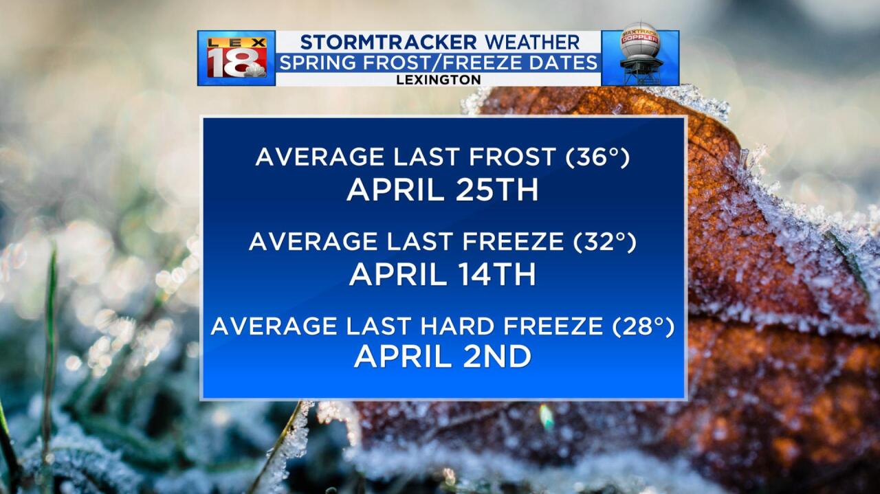 FinalFrostDates_03212020.jpg