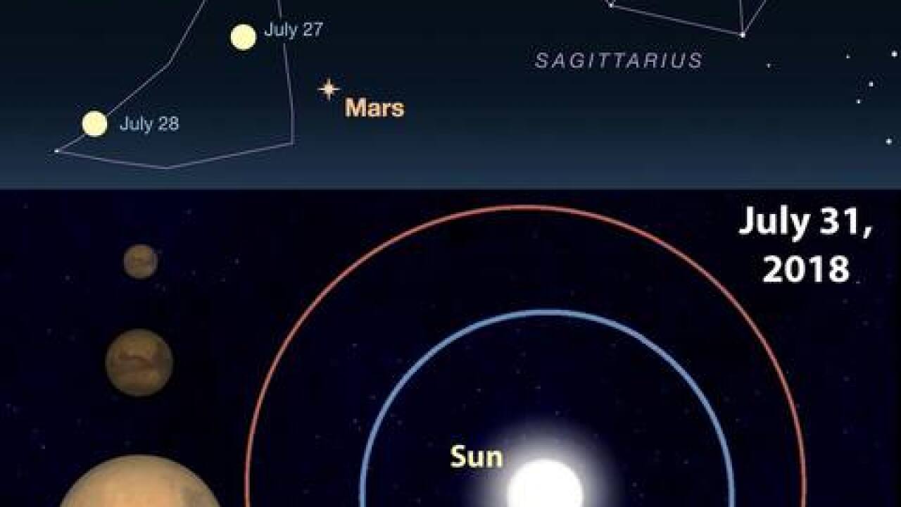 Blog Mars To Make A Close Approach To Earth