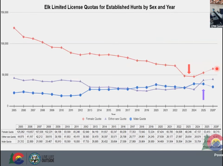 elk limited license quotas 2026