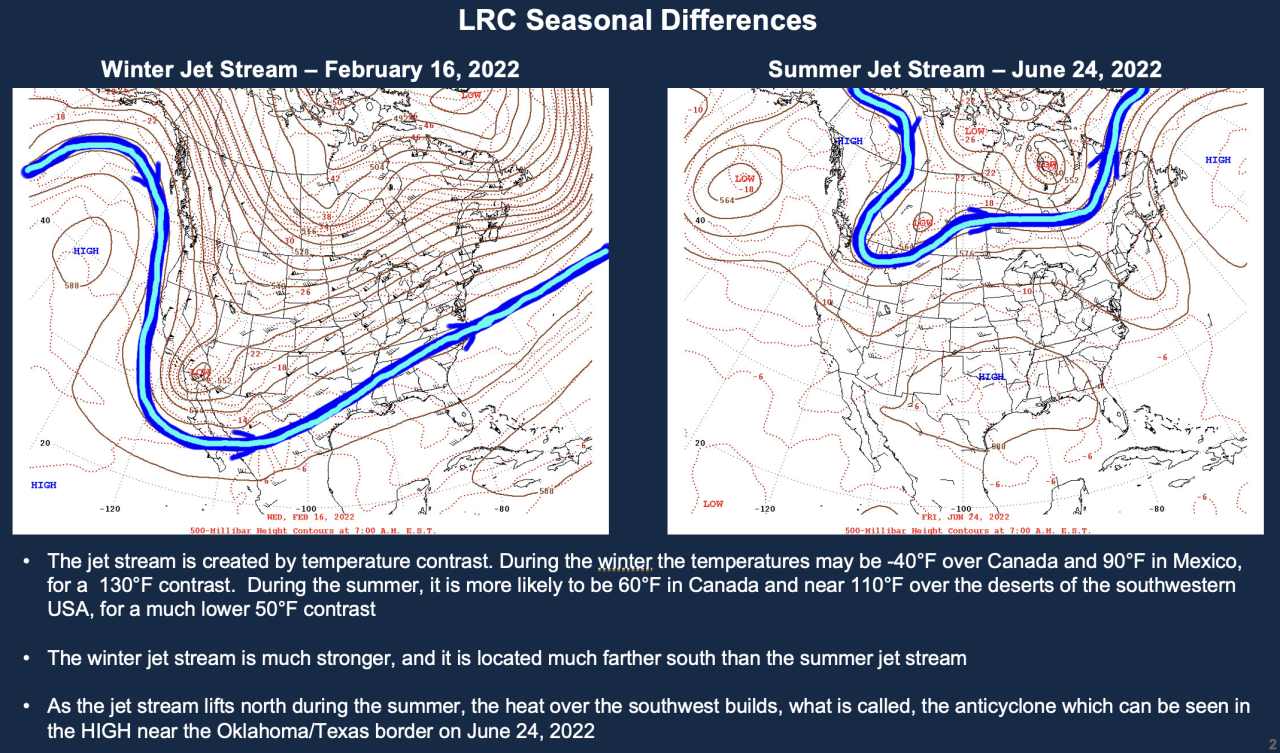 The jet stream in winter and summer