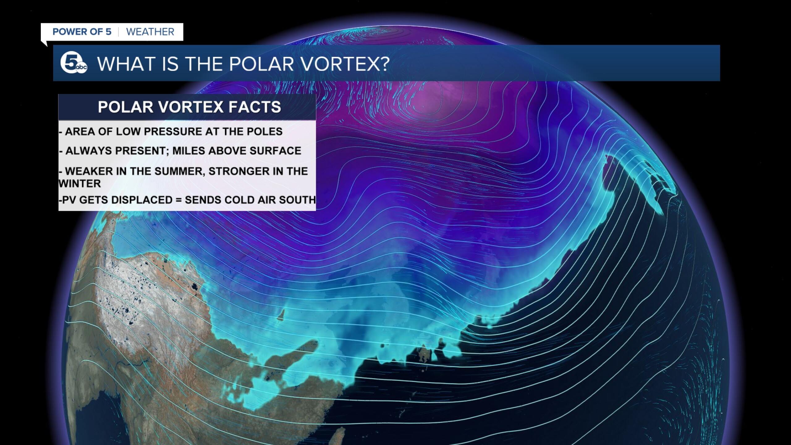 Explaining what the polar vortex is and how it impacts you during the ...