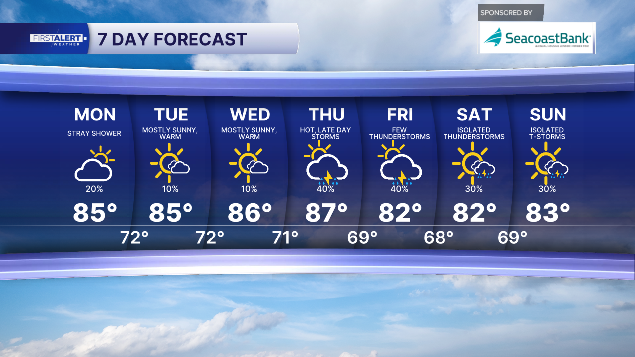 7-day forecast March 9, 2026