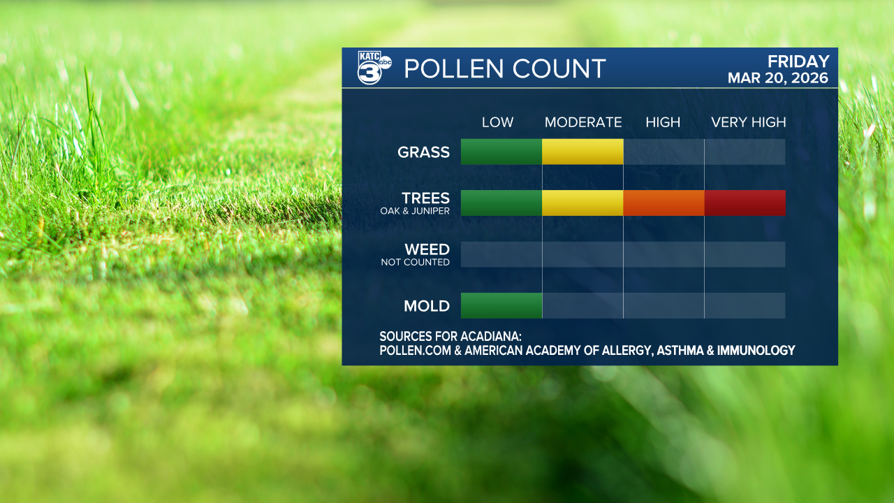 Pollen Scripps 2022.png