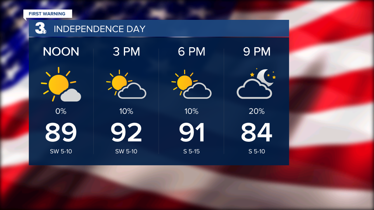 Independence Day.png