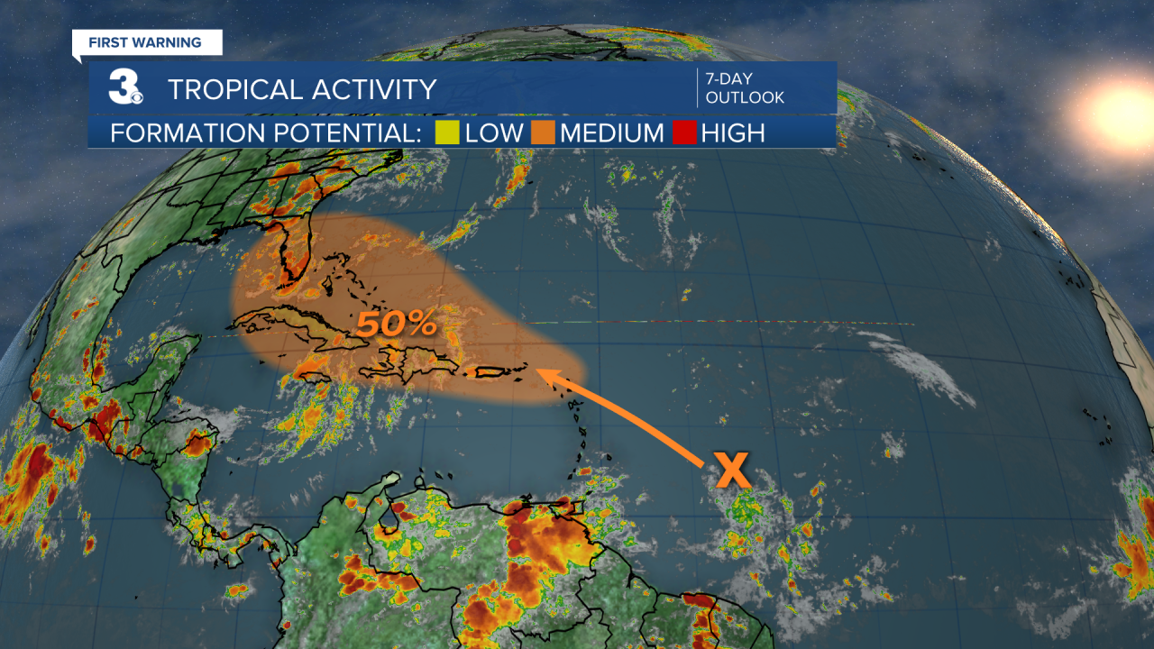 Tropical Activity.png