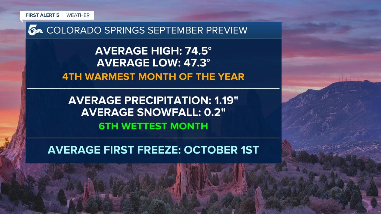 Colorado Springs September preview