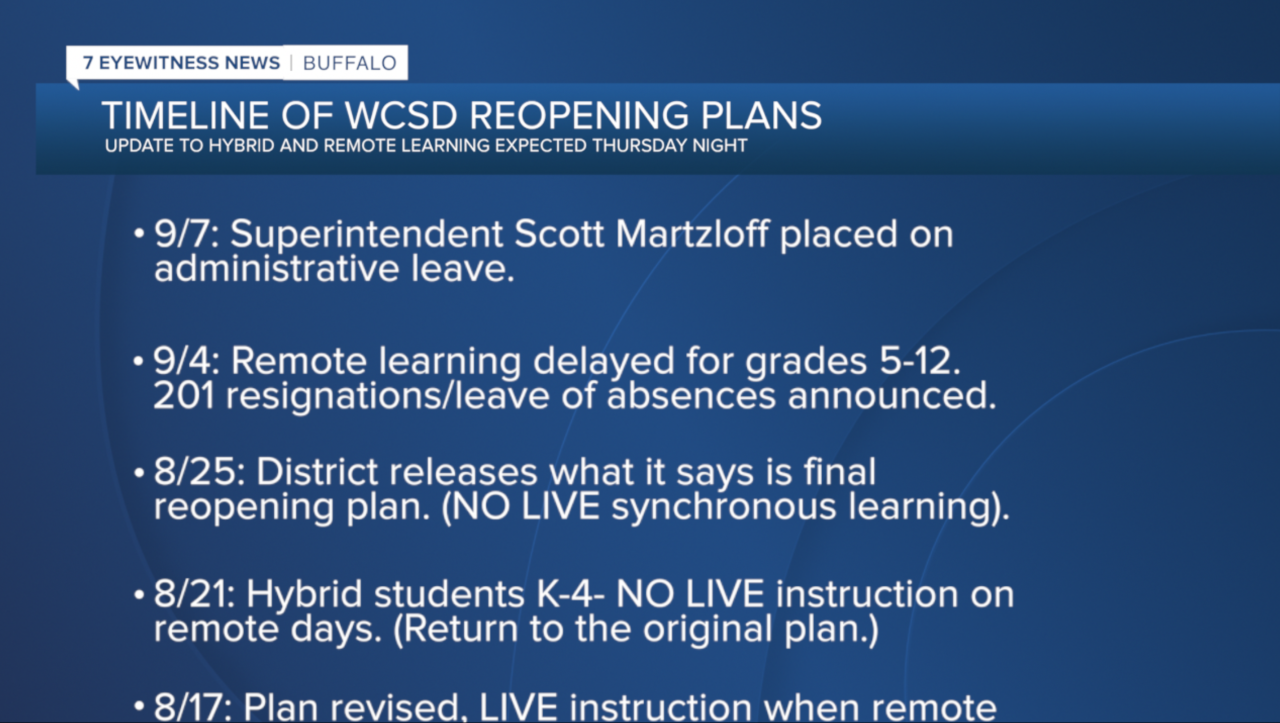 WCSDTimeline.png