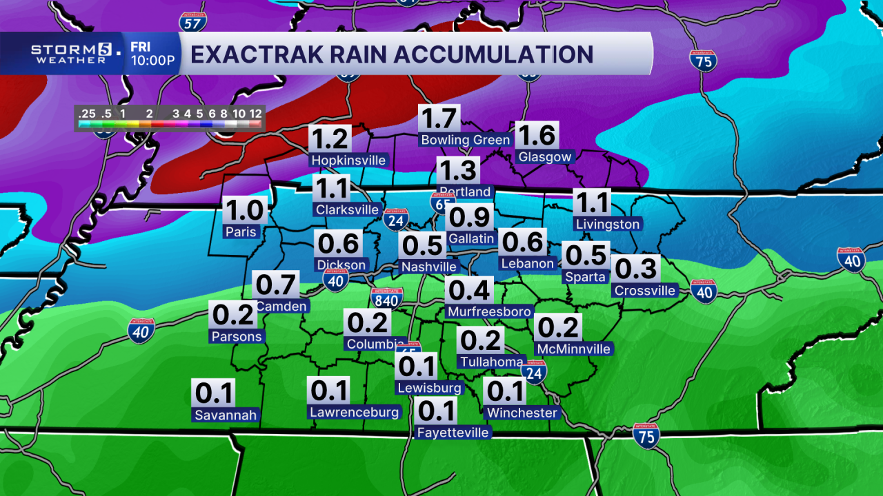 HENRY DMA EXACTRAK RAIN ACCUMULATION.png