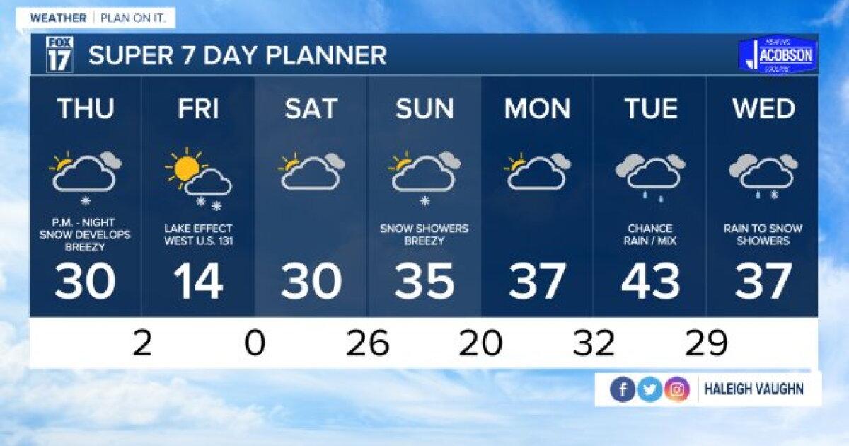 Tonight's Forecast: Mostly clear and bitter cold