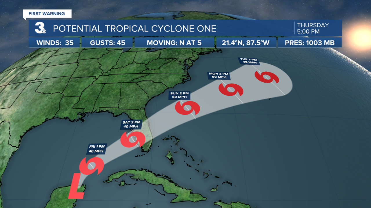 Hurricane Stats Track.png
