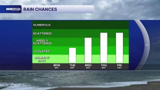 Rain chances increasing 