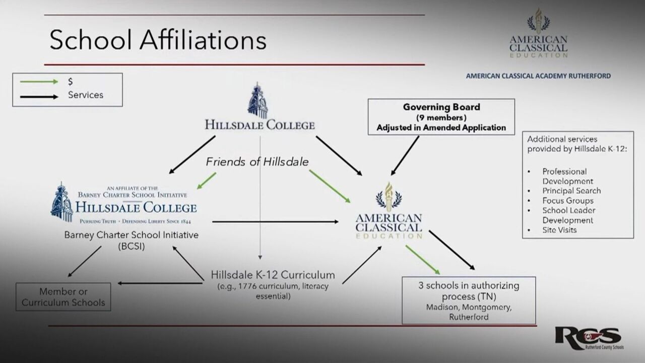 Hillsdale Connections.jpeg