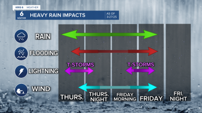 Storm Rain Timeline as of Thursday 3/27/2025