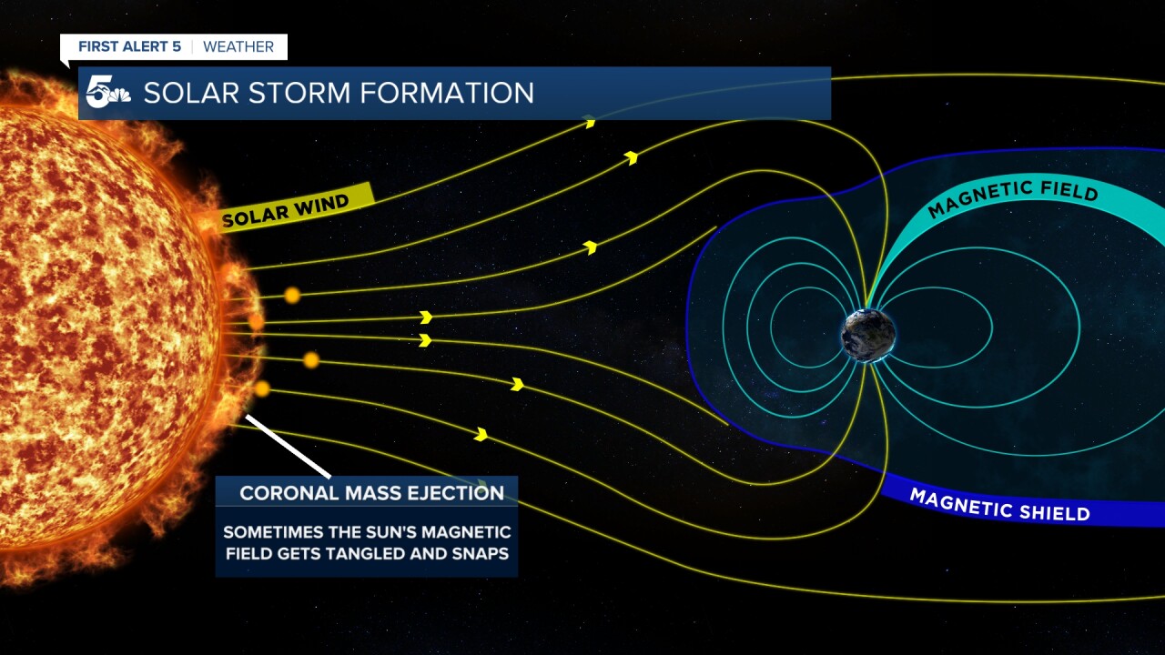 Coronal Mass Ejection