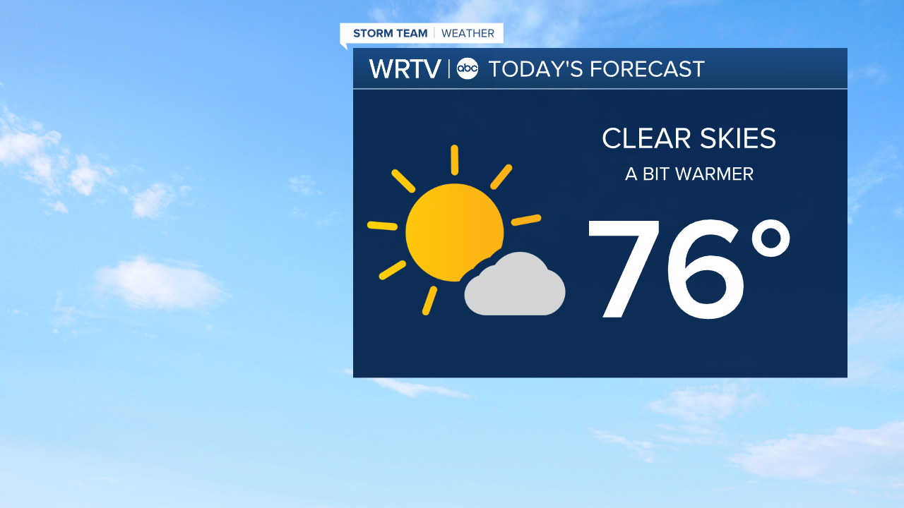 Monday Forecast