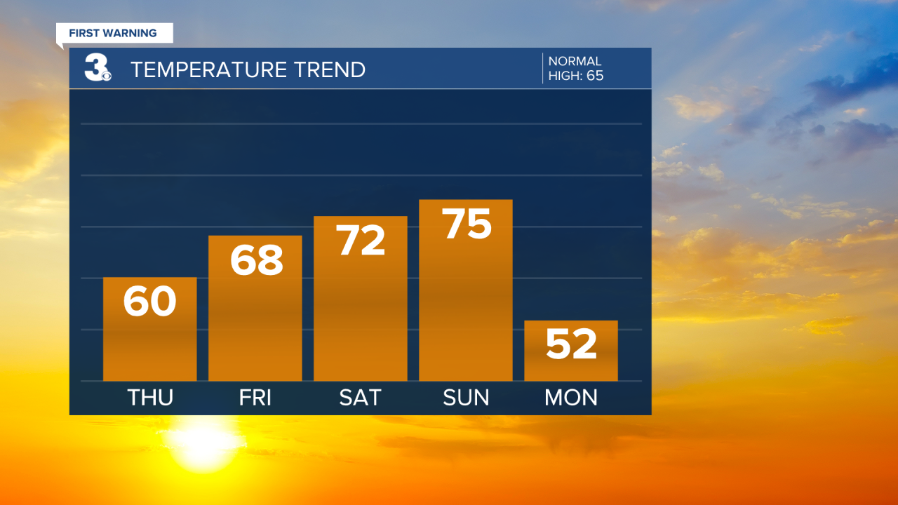 Temperature Bar Graph (35).png