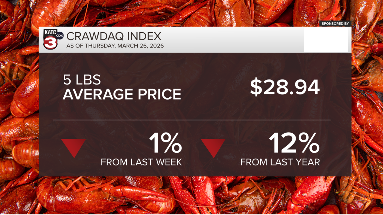 2026 CRAWDAQ WEEK 7 COMPARISONS