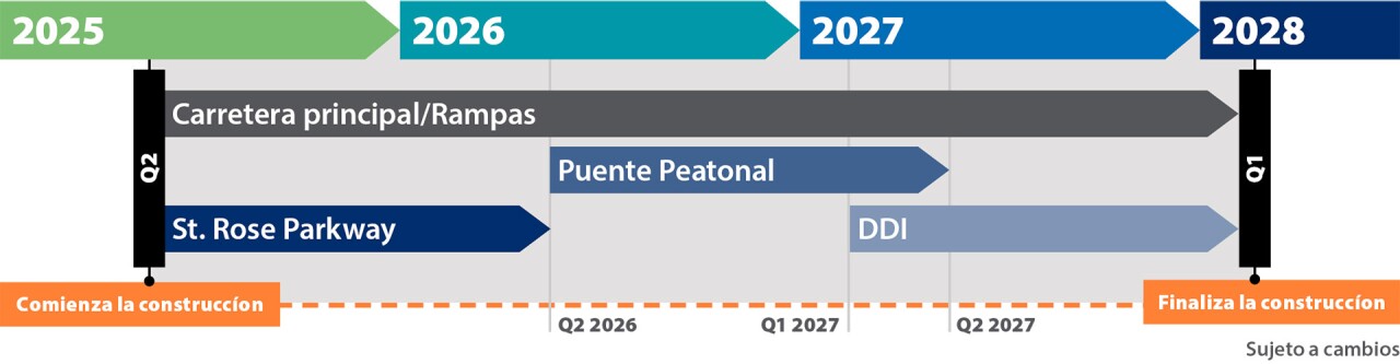 Henderson 215 Project - Project Schedule (Spanish)