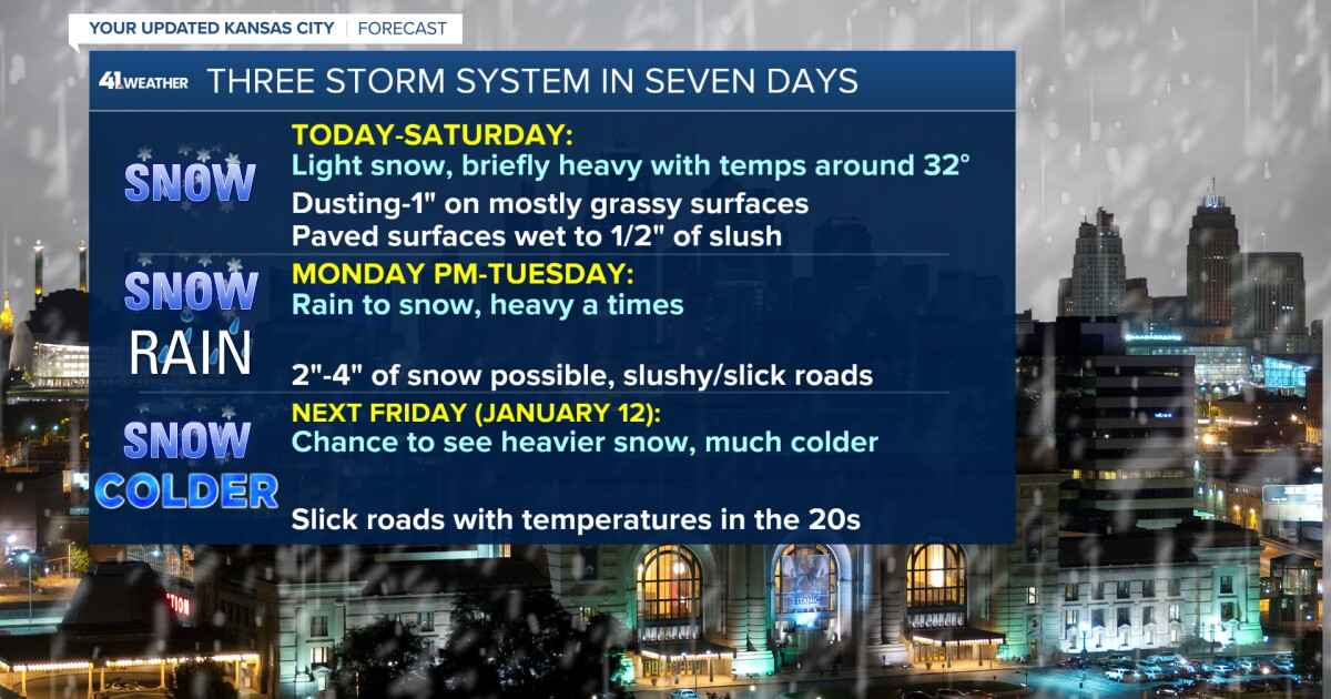 KSHB 41 Weather Blog | 3 storm systems in 7 days in Kansas City