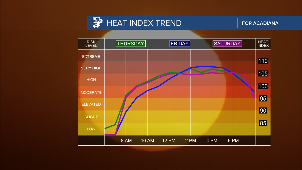 Heat Index Risk Graph KATC.png
