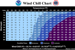 NWS wind chill chart.gif