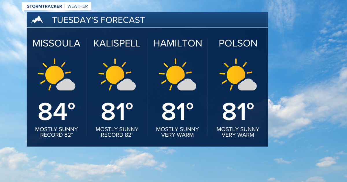 Weather Forecast: Record highs likely Tuesday before big changes midweek