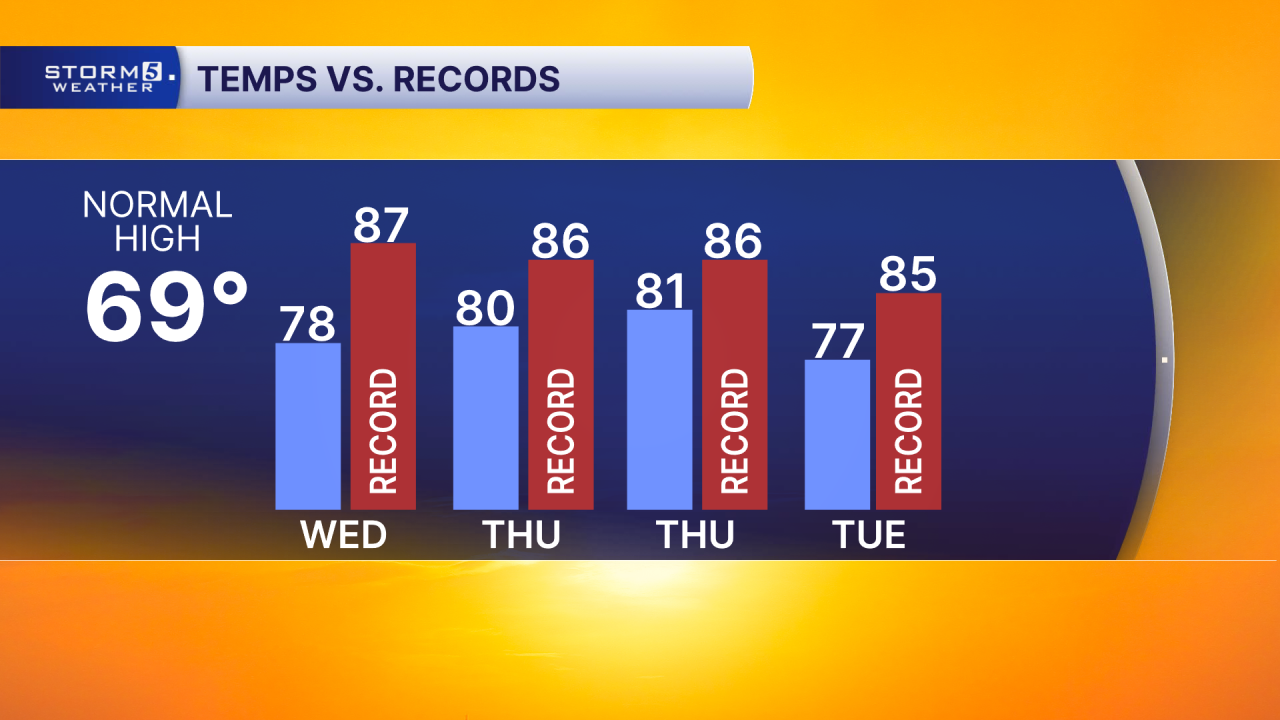 BR Records 4 Day.png