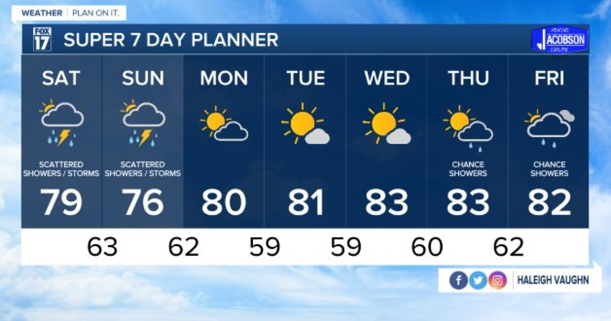 Tonight's Forecast: Increasing cloud cover and more mild