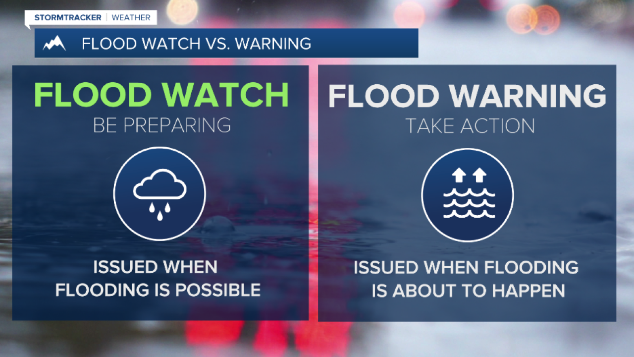flood watch.png
