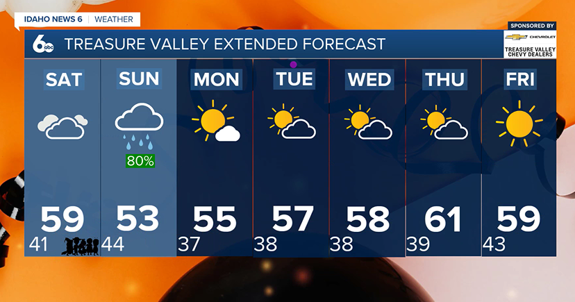 Treasure Valley Extended Forecast