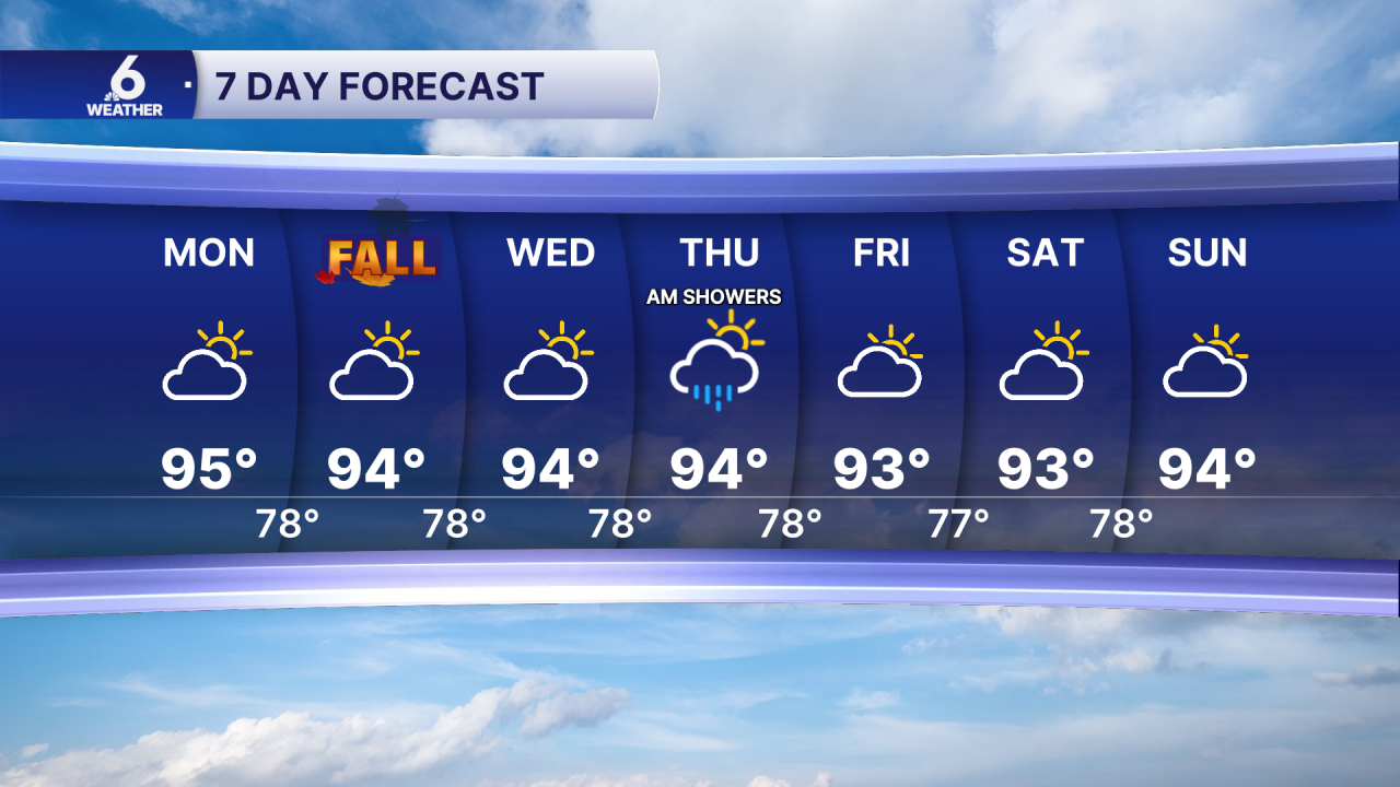 7 Day Forecast PM.png