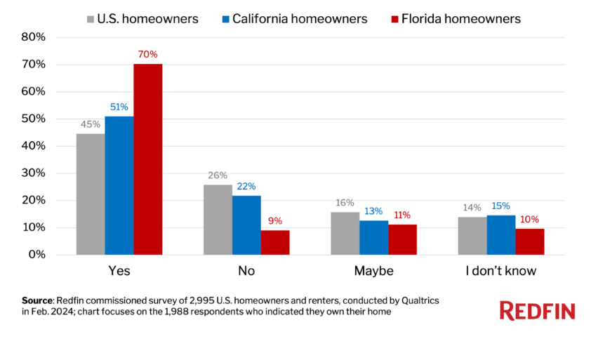 Homeowners that have see rise in insurance costs