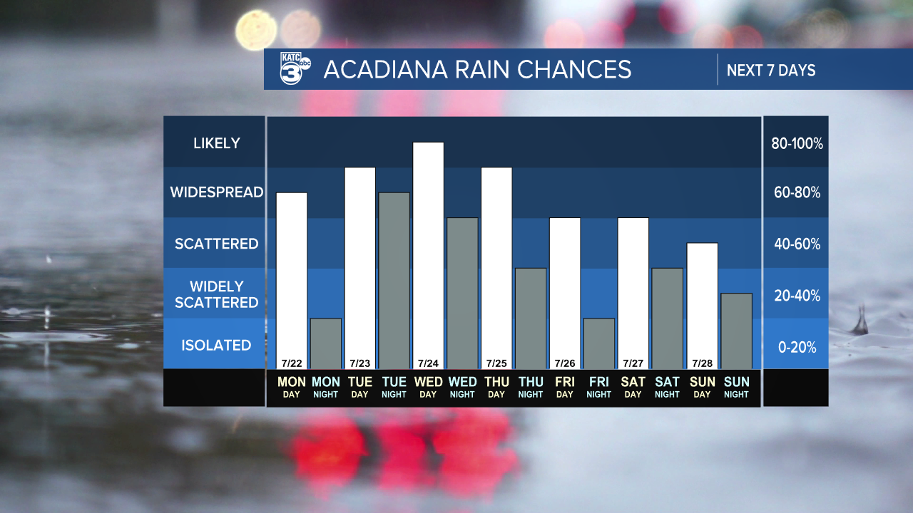 17 Day Rain Graph-1620236664105.png