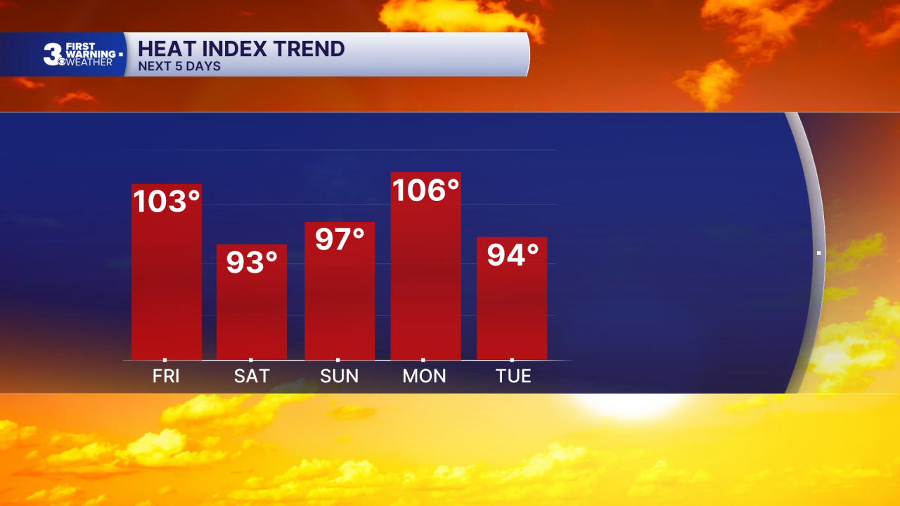 Chart - Heat Index 5 Day.png
