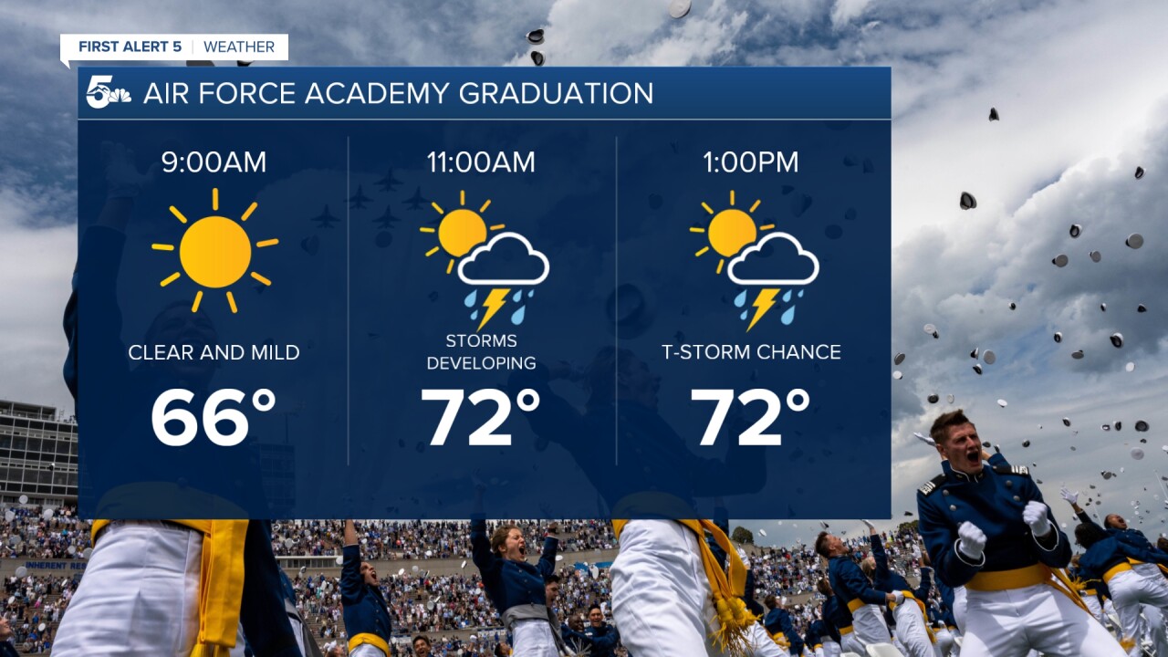 Air Force Graduation Forecast