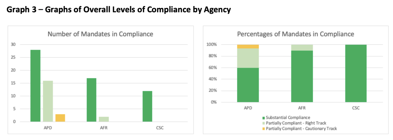Aurora independent monitor's mandate conclusions by agency