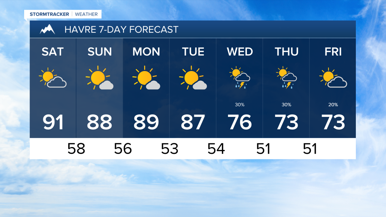 Joey Havre 7 Day Forecast PM.png